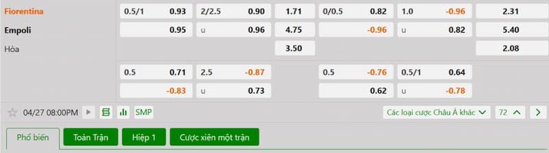 Bảng tỷ lệ kèo bóng đá trận đấu Fiorentina vs Empoli