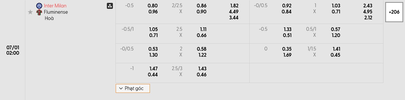 Soi kèo bóng đá Inter Milan vs Fluminense 02h00 01/07/2025 3 Bảng tỷ lệ kèo bóng đá trận đấu Inter Milan vs Fluminense